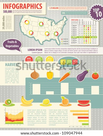 Food Map Usa