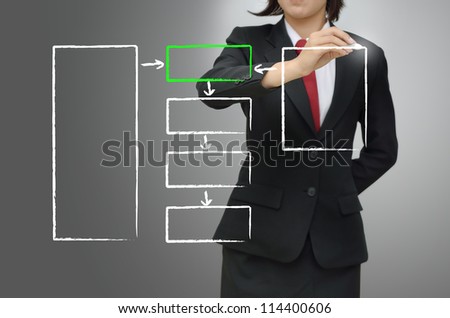 Business woman drawing employee sources concept diagram