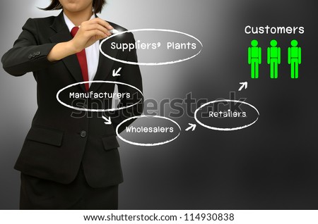 Business women writing the supply chain and channel of distribution diagram