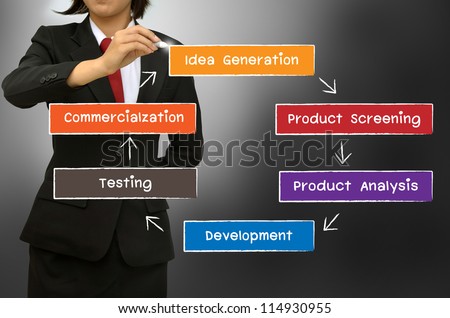 Business woman drawing The new product development process concept diagram
