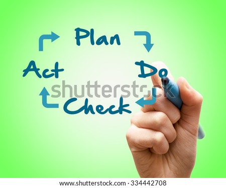 Hand writes Plan Do Check Act