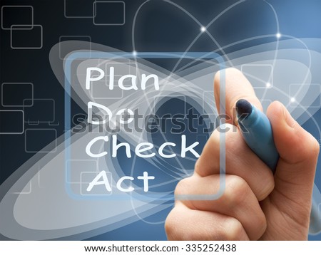 Hand writes Plan Do Check Act on screen