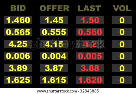 Falling financial share prices in red on electronic board.