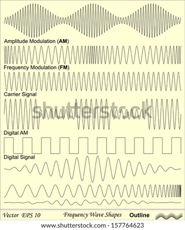 Frequency Wave Shapes Outline Frequency Wave Shapes Outline
