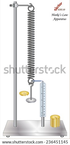 Hooke's law Apparatus Hooke's law Apparatus