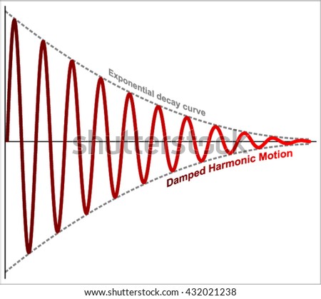 Environmental Modelling: