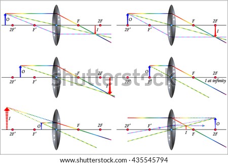 an examination of the characteristics of a converging lens and the images it creates To know how lenses form images, what graphical method we will use it helps us to _(3) and we will develop the_equation for more accurate results -ray tracing -find. an examination of the characteristics of a converging lens and the images it creates To know how lenses form images, what graphical method we will use it helps us to _(3) and we will develop the_equation for more accurate results -ray tracing -find.