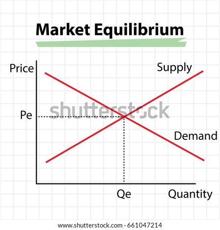 microeconomics supply and demand and price microeconomics supply and demand and price