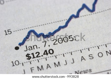 Financial Chart