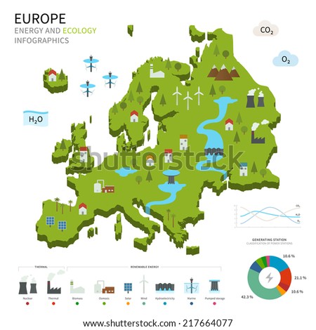 Energy industry and ecology of Europe vector map with power stations infographic Energy industry and ecology of Europe vector map with power stations infographic