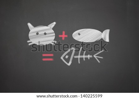 Blackboard with a picture of a cat and fish equation