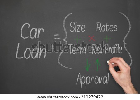 Car Loan concept formula on a chalkboard