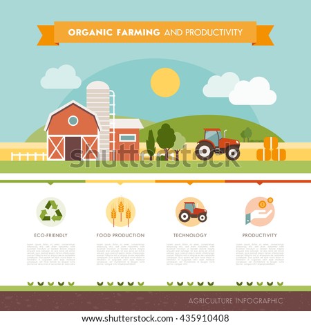 Organic farming and industrial food production infographic with icons and text, country landscape with farm, fields and tractor