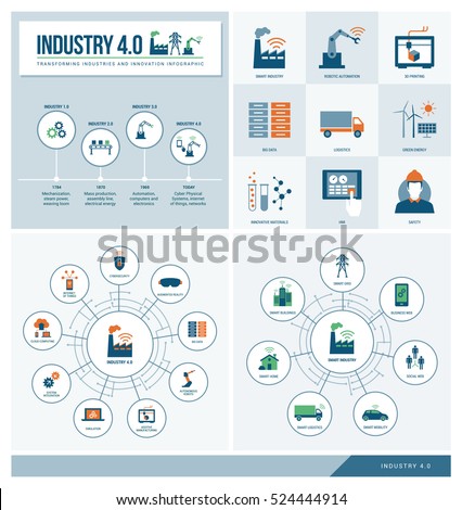 Industry 4.0 and smart productions infographics set: industrial revolution, productivity, technology and innovation