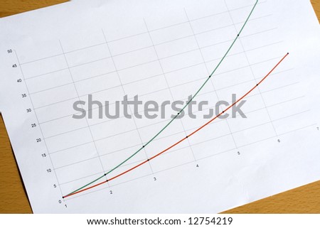 Red and green coloured line chart on a white background on a wooden desk