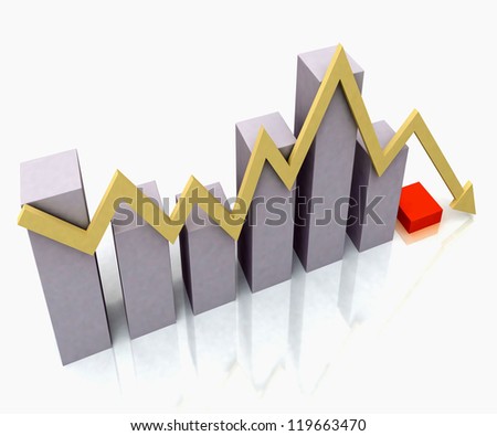 Bar Chart Showing Yellow Profit Line Against Budget Bar Chart