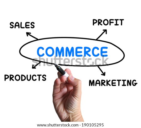 Commerce Diagram Showing Trade Marketing And Sales