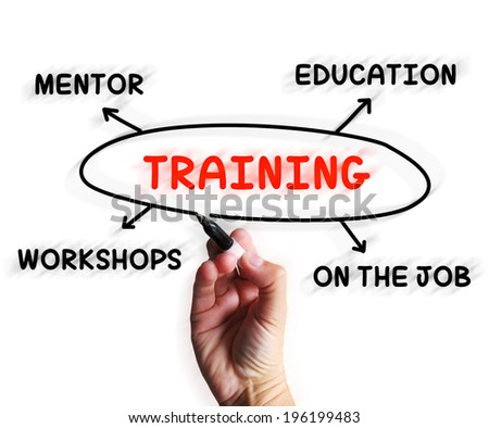 Training Diagram Displaying Mentorship Education And Job Preparation