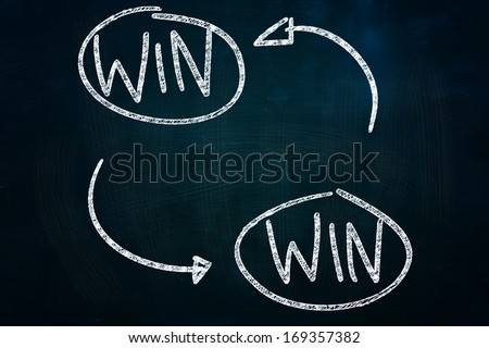 Win Win Cycle, drawn with Chalk on Blackboard