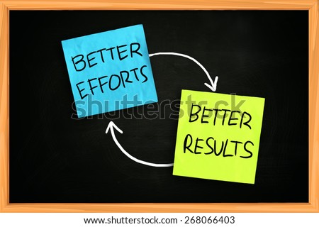 Motivational concept the words Better Efforts Better Results written with on colored sticky paper over blackboard