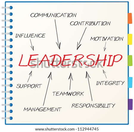 Essay on teamwork and leadership