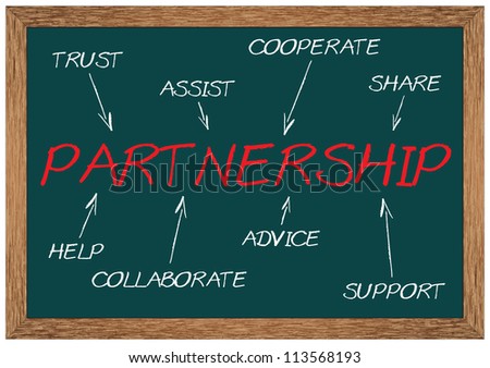 Concept of partnership consists of help, share, trust, assist, advice, support, cooperate and collaborate