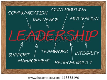 Concept of leadership consists of support, integrity, influence, teamwork, motivation, management, contribution, responsibility and communication