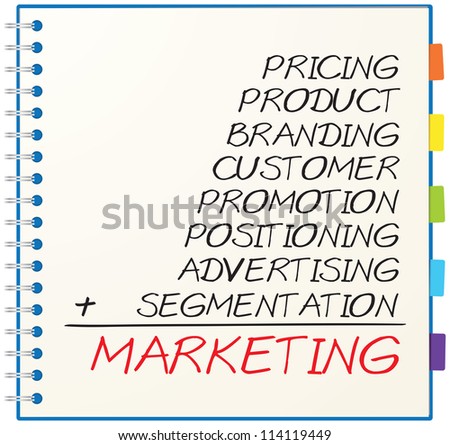 Concept of marketing consists of pricing, product, branding, customer, promotion, advertising, positioning and segmentation