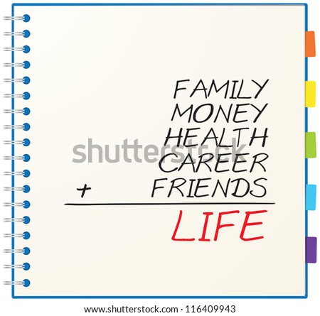 Concept of life consists of family, money, health, career and friends