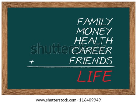 Concept of life consists of family, money, health, career and friends