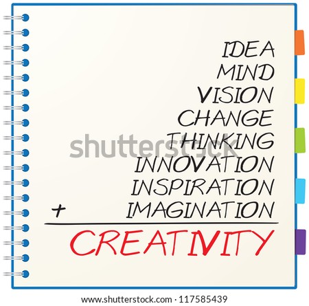 Concept of creativity consists of idea, mind, vision, change, thinking, inspiration, innovation and imagination