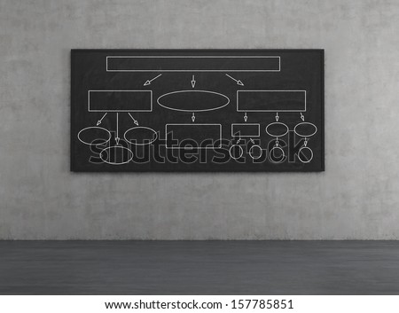 Blackboard with empty charts on a wall