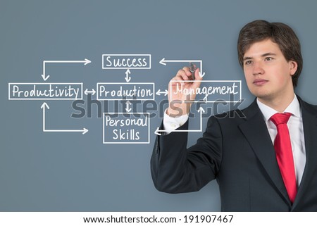 Businessman drawing a strategy flow chart