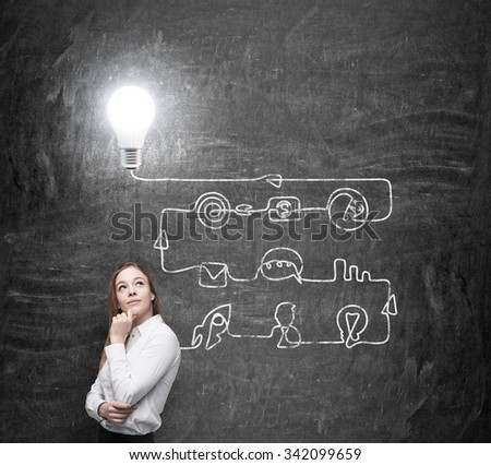 A young beautiful lady is thinking about the process of developing a new idea. A flowchart is drawn on the black chalkboard with different stages of development. A concept of a brainstorm.
