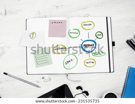 Development concept. Developer workplace, open notepad with plan of new project.
