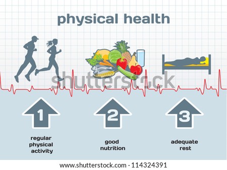 Physical Health infographic: activity, nutrition, rest