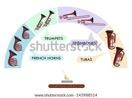 Illustration Collection of Different Sections of Woodwind Instrument for Philharmonia Symphony Orchestra Seating Plans, French Horn, Trumpet, Trombone and Tuba