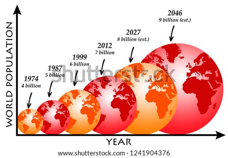 Overview of the growing world population in the future