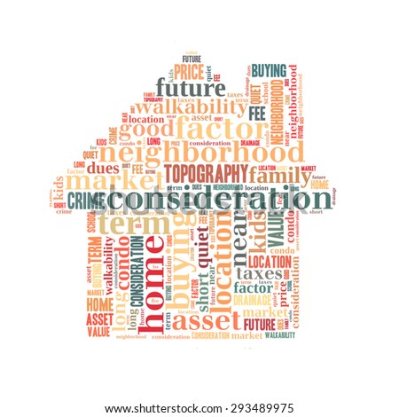 House buying considerations conceptual presented in word cloud