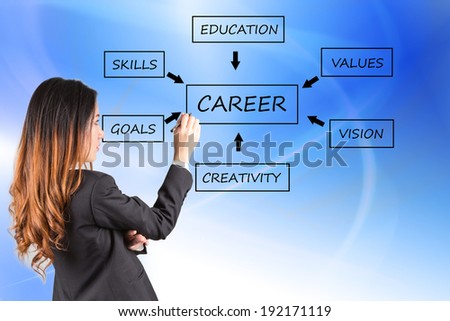 Businesswoman writing plan for a successful career