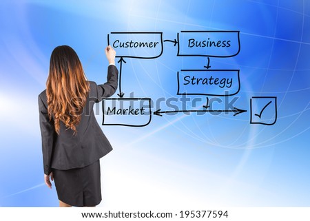 Business woman drawing flow chart for business planning