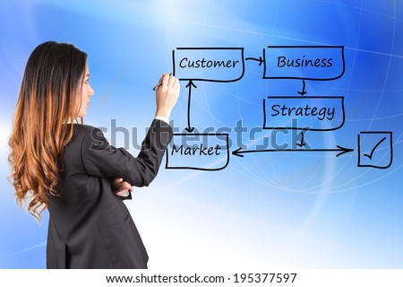Business woman drawing flow chart for business planning