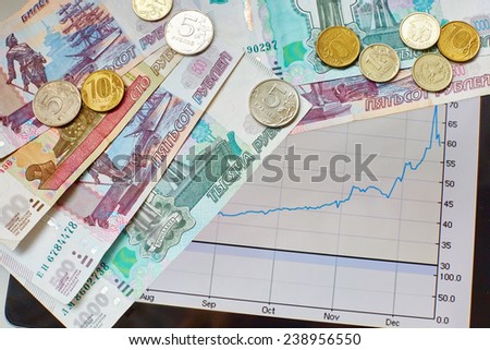 Ruble exchange rate on international stock exchanges, financial crisis concept