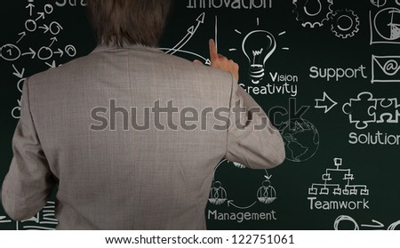 business man writing business idea concept on black board