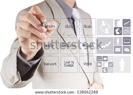 businessman hand draws business success chart concept on virtual screen