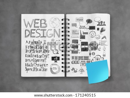 blamk sticky note with book of  hand drawn web design diagram  background as concept