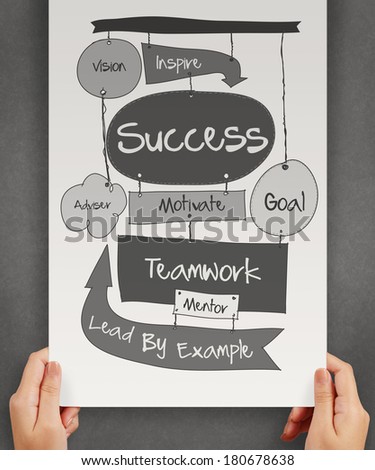 hand drawn SUCCESS business diagram on paper board as concept