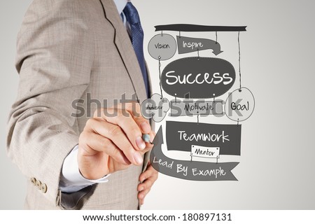 businessman hand drawing SUCCESS business diagram on paper board as concept