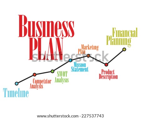Business planning analysis