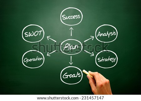 Business Plan Positive Growth, Analysis diagram, Chart shapes on blackboard